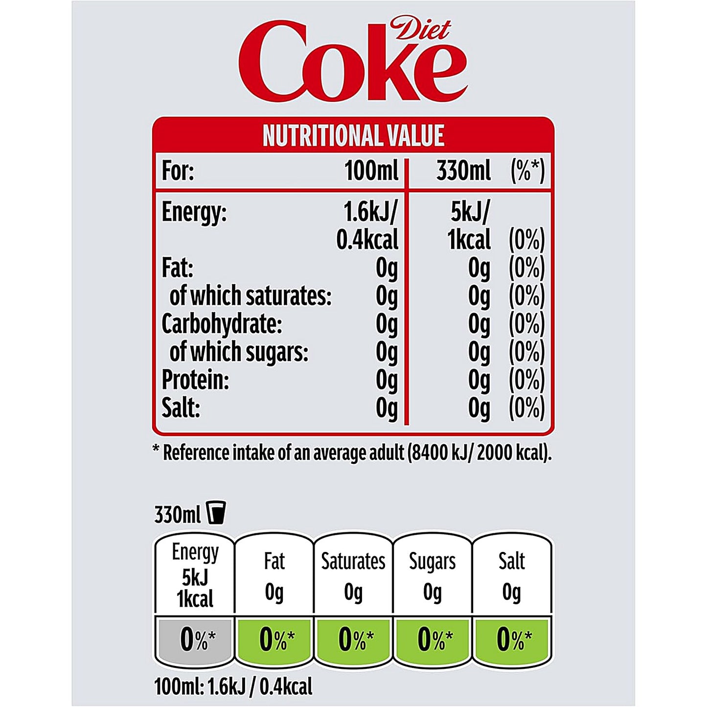 Diet Coke, 24x330ml Cans
