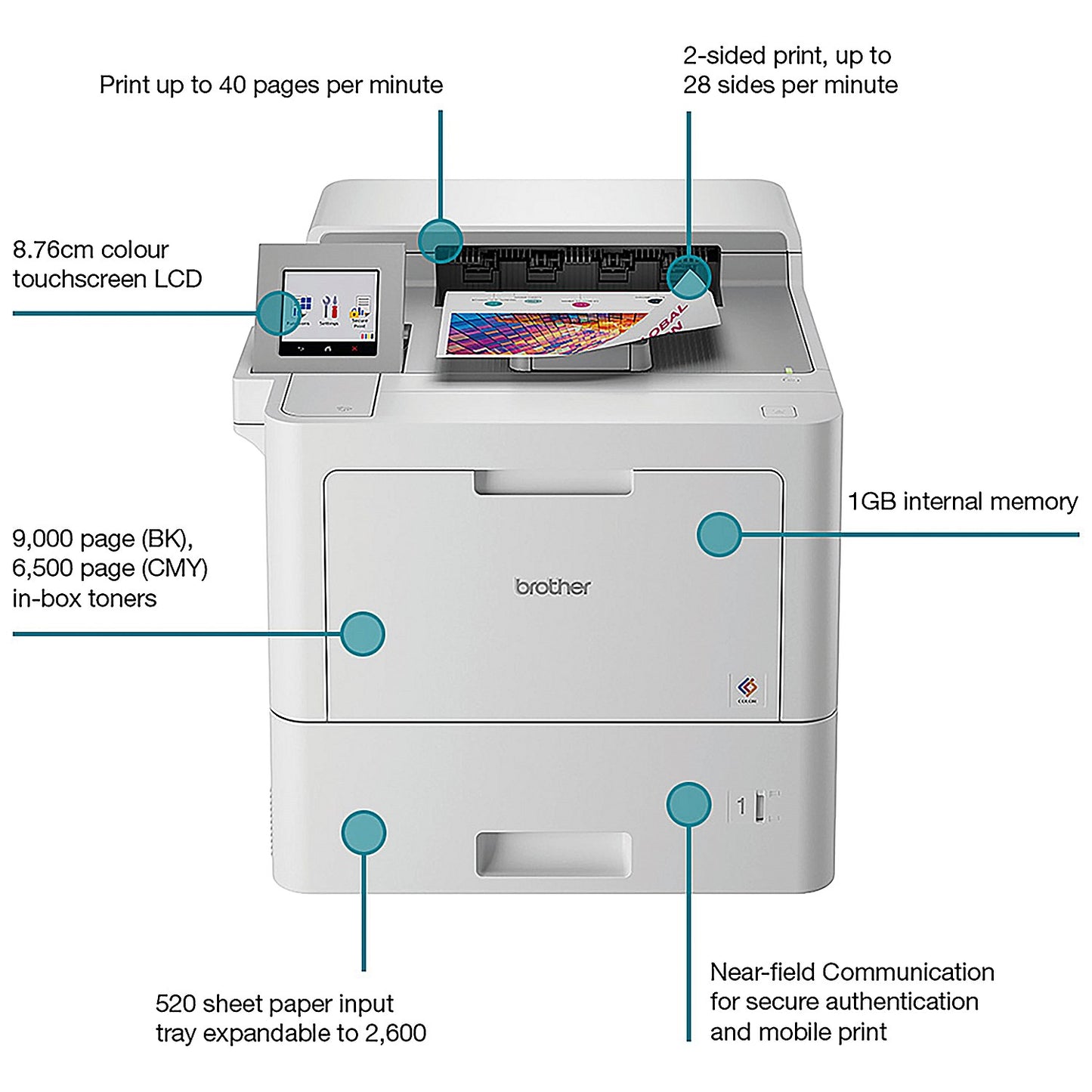 Brother HL-L9430CDN A4 Wired Colour Laser Printer, White