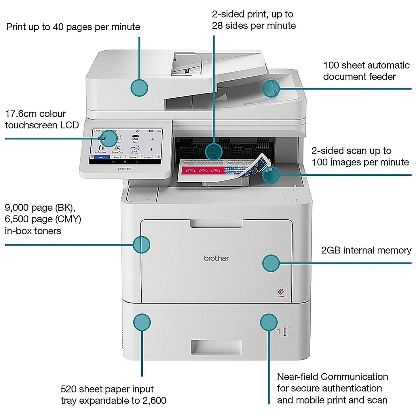 Brother MFC-L9630CDN A4 Wired All-In-One Colour Laser Printer, White