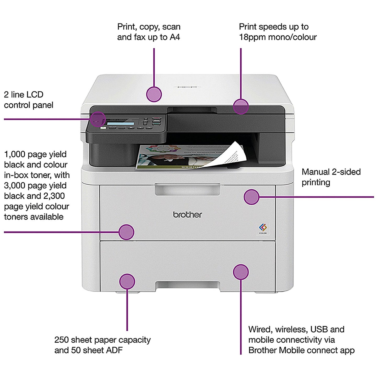 Brother DCP-L3520CDW A4 Wireless 3-In-1 Colour Laser Printer, White