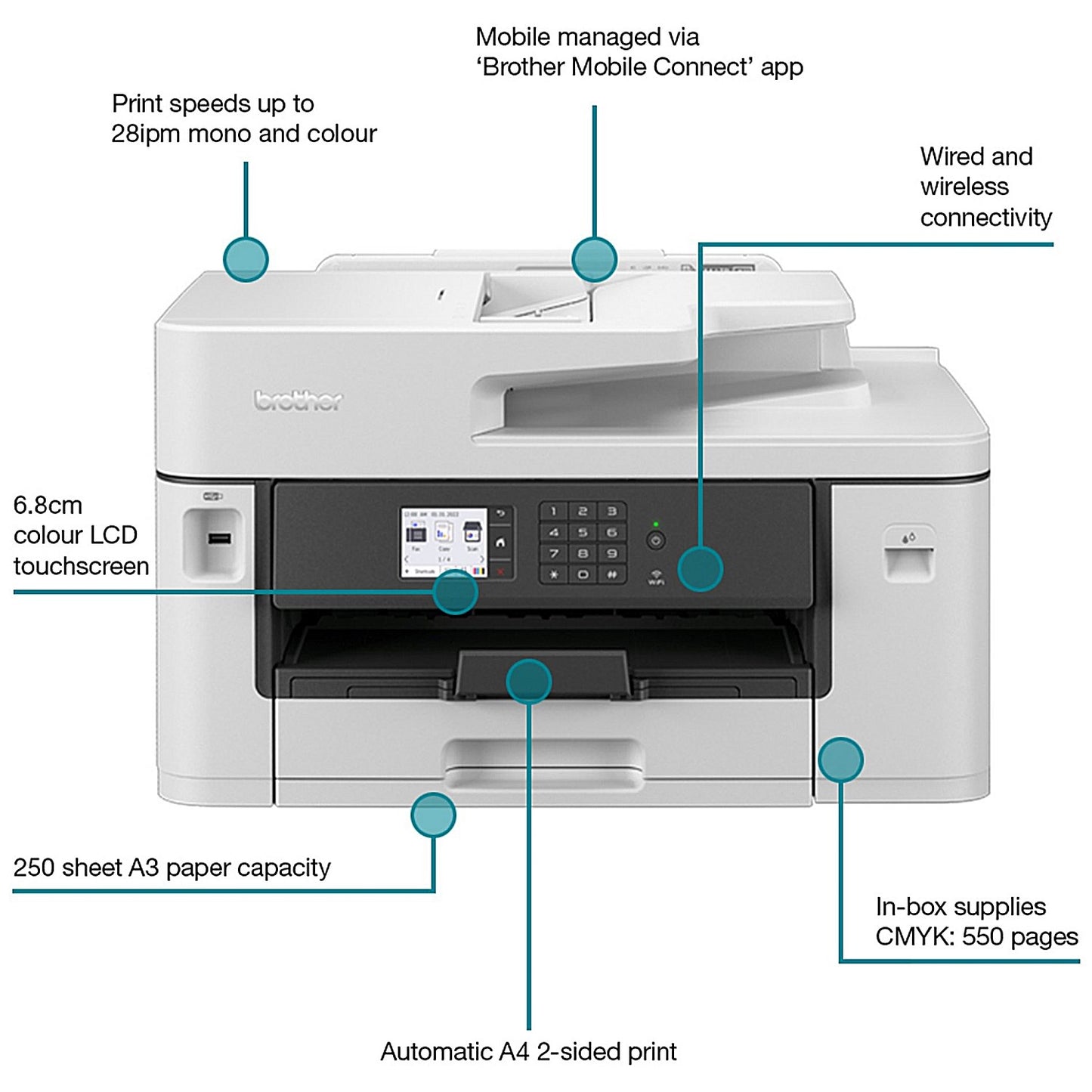 Brother MFC-J5340DW A3 Wireless All-In-One Colour Inkjet Printer, White