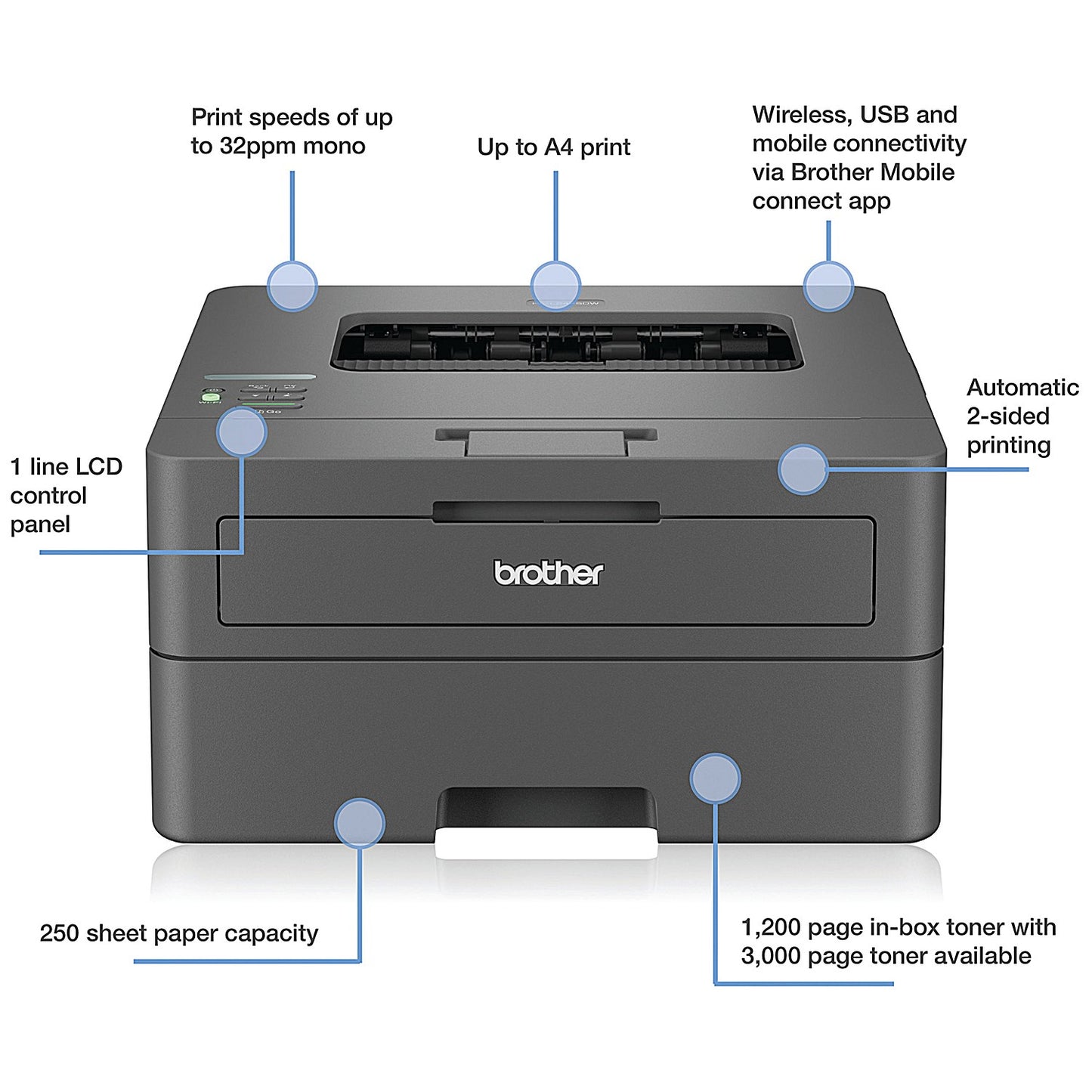 Brother HL-L2445DW A4 Wireless Mono Laser Printer, Grey