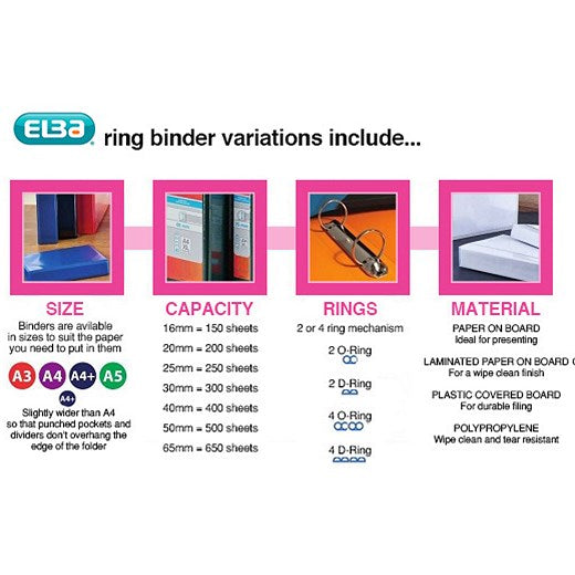 Elba Polyvision Maxi Presentation Ring Binder, A3, 4 D-Ring, 30mm Capacity, Landscape, Pack of 5