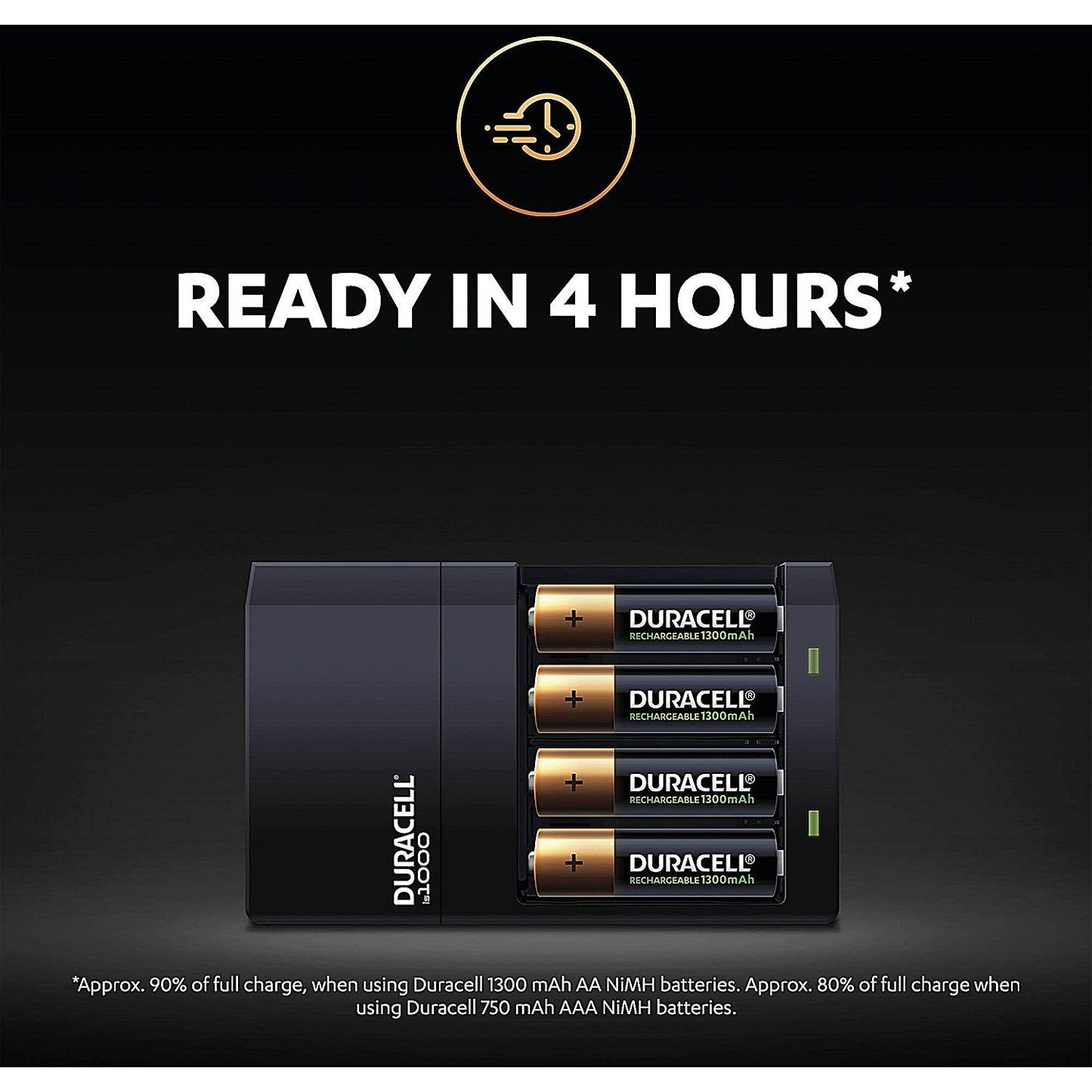 Duracell 4 Hour Batteries Charger, Comes with 2x AA and 2x AAA Batteries