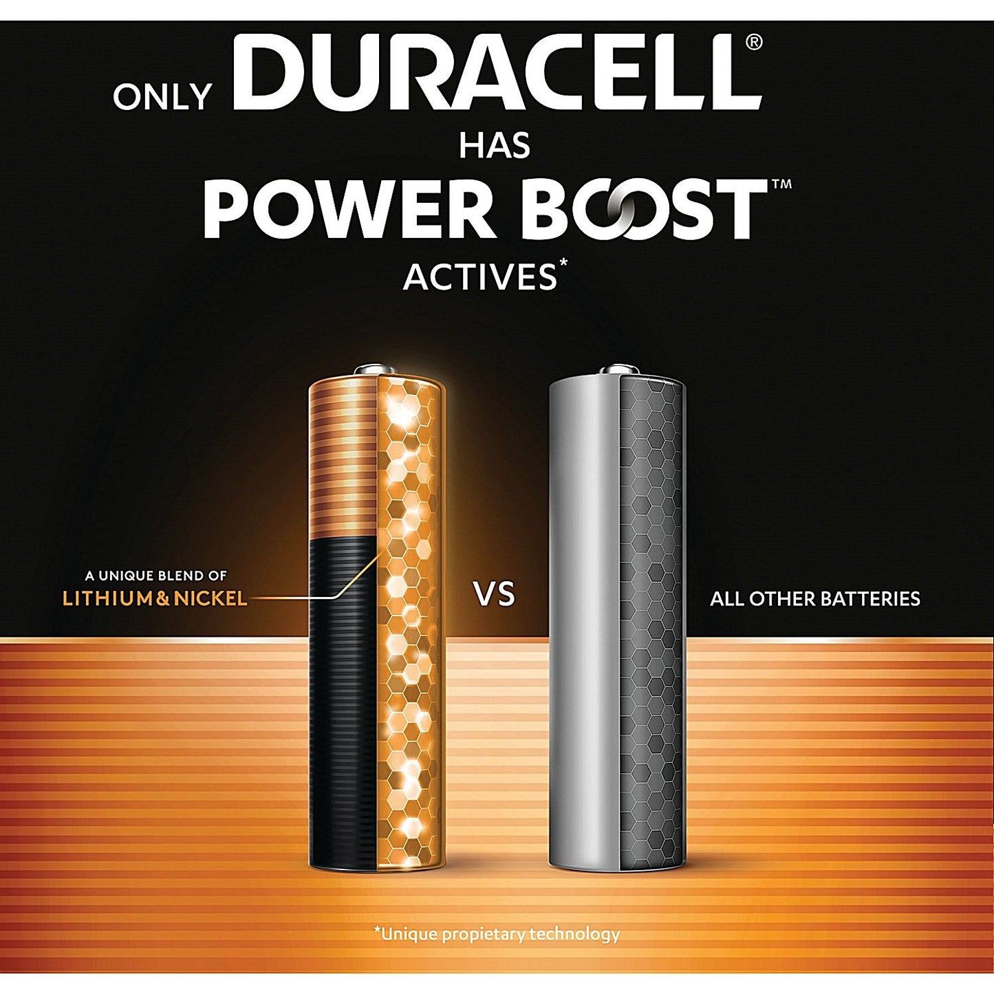 Duracell Plus AA Battery Alkaline 150% Extra Life Power Boost, Pack of 24