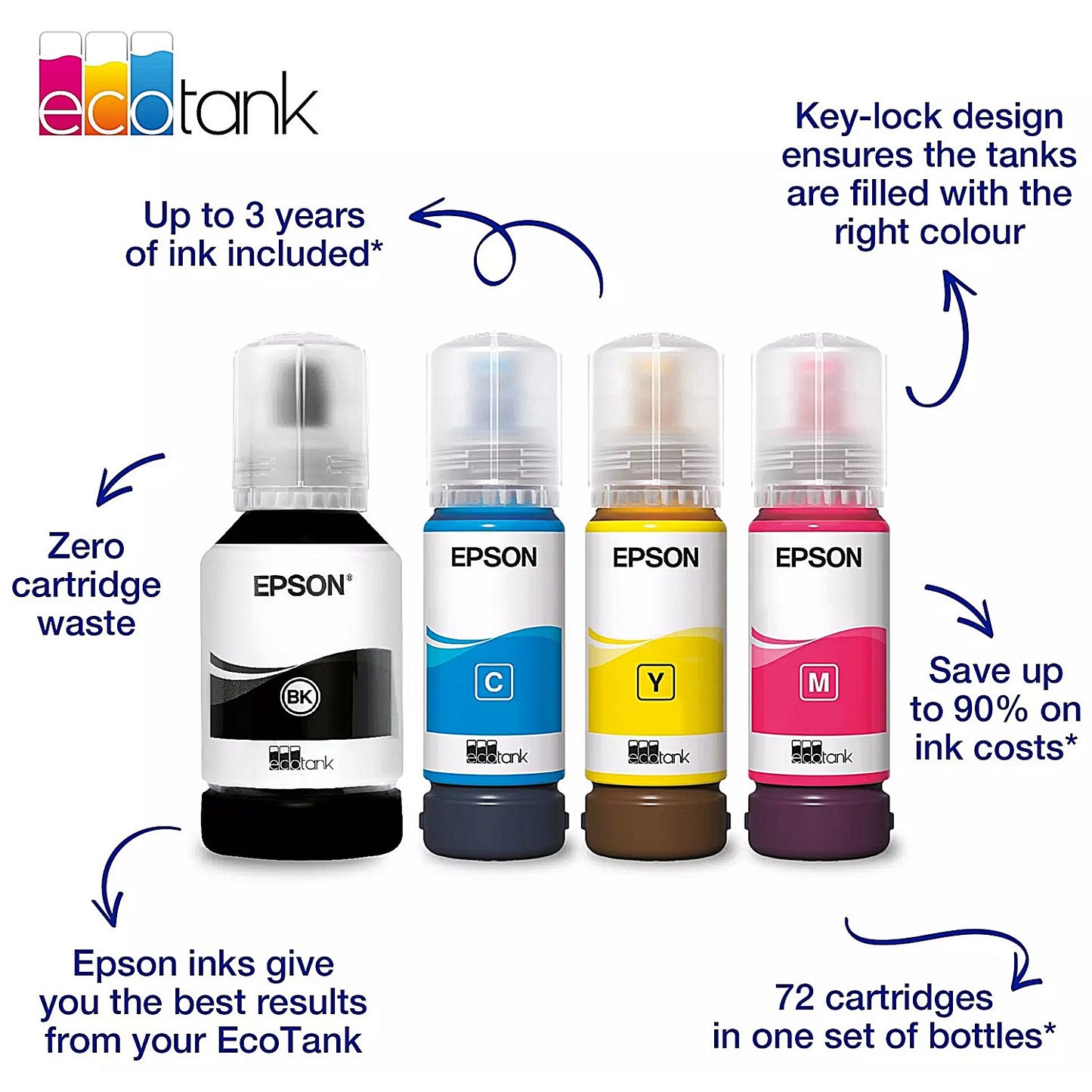 Epson 102 EcoTank Ink Bottle CMYK Multipack C13T03R640