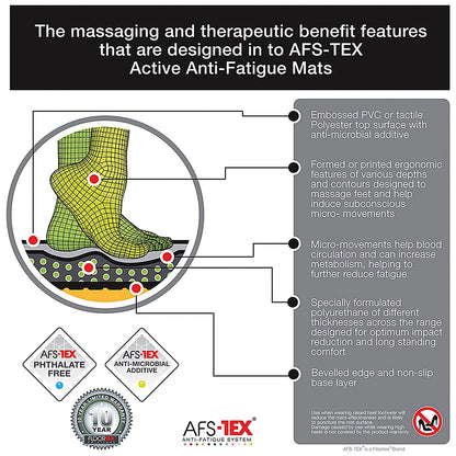 Floortex AFS-TEX System 3000X Anti-fatigue Mat 500x1000mm Midnight Black Easy2Order : FL00040