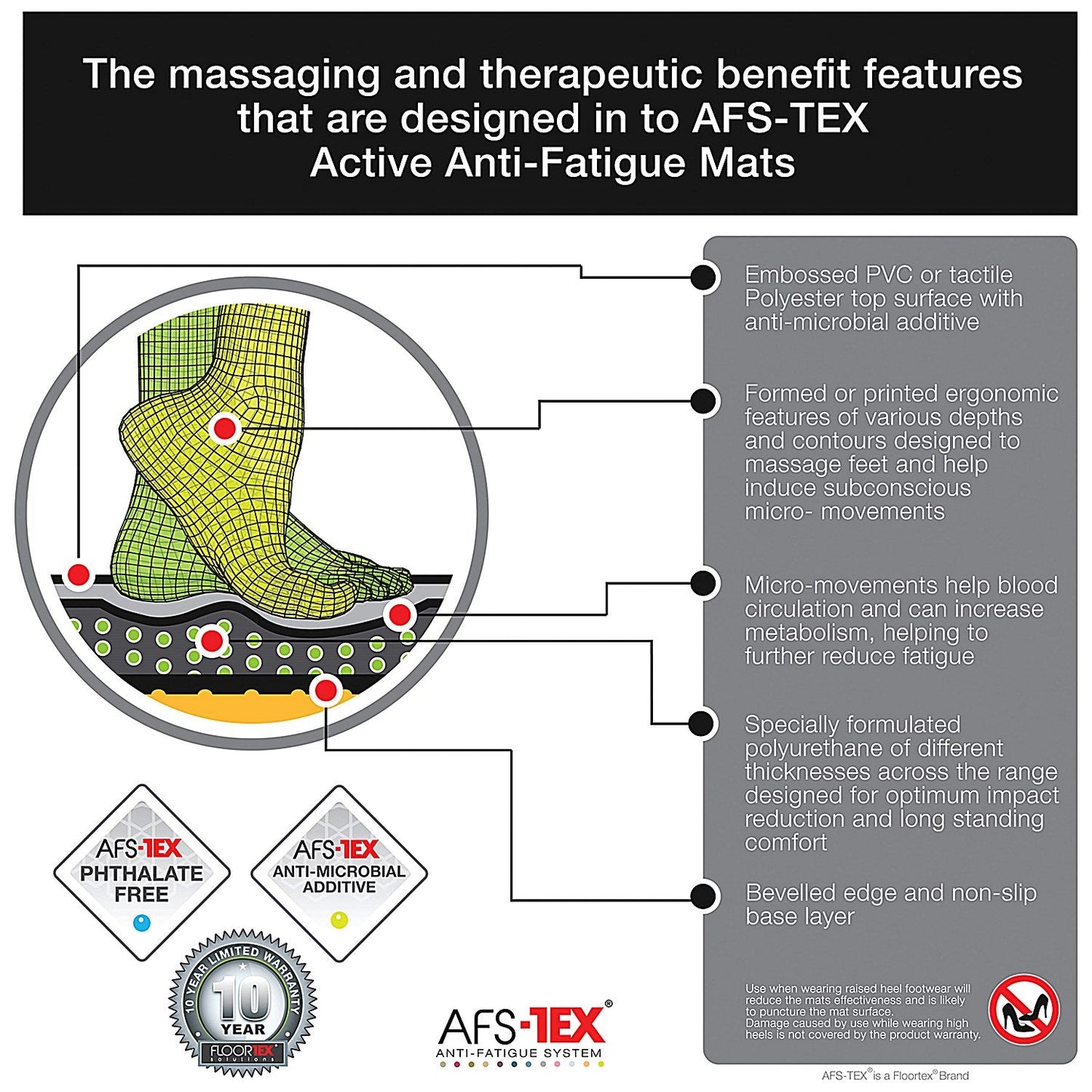 Floortex AFS-TEX Active Balance Board 50 x 35cm
