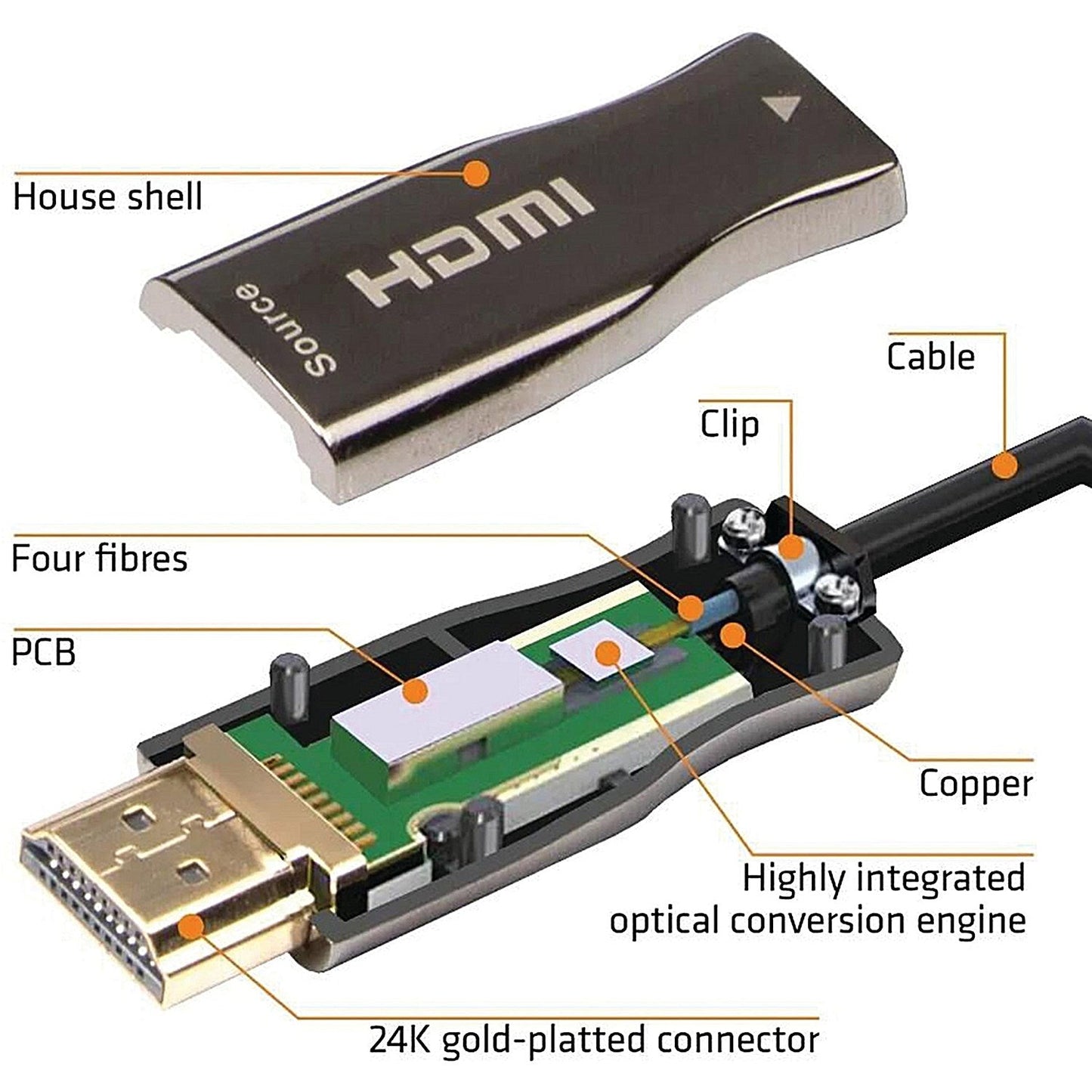 Connekt Gear 2m HDMI V2.1 AOC 8K UHD Connector Cable - M to M Gold Connectors Easy2Order : GR05294