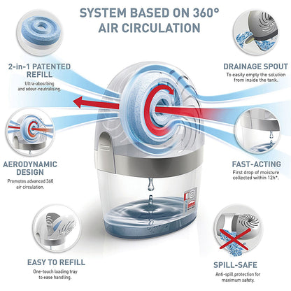 UniBond Aero 360 System With Neutral Refill, 450g