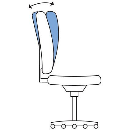 Eclipse Plus II Operator Chair, Tansy Purple