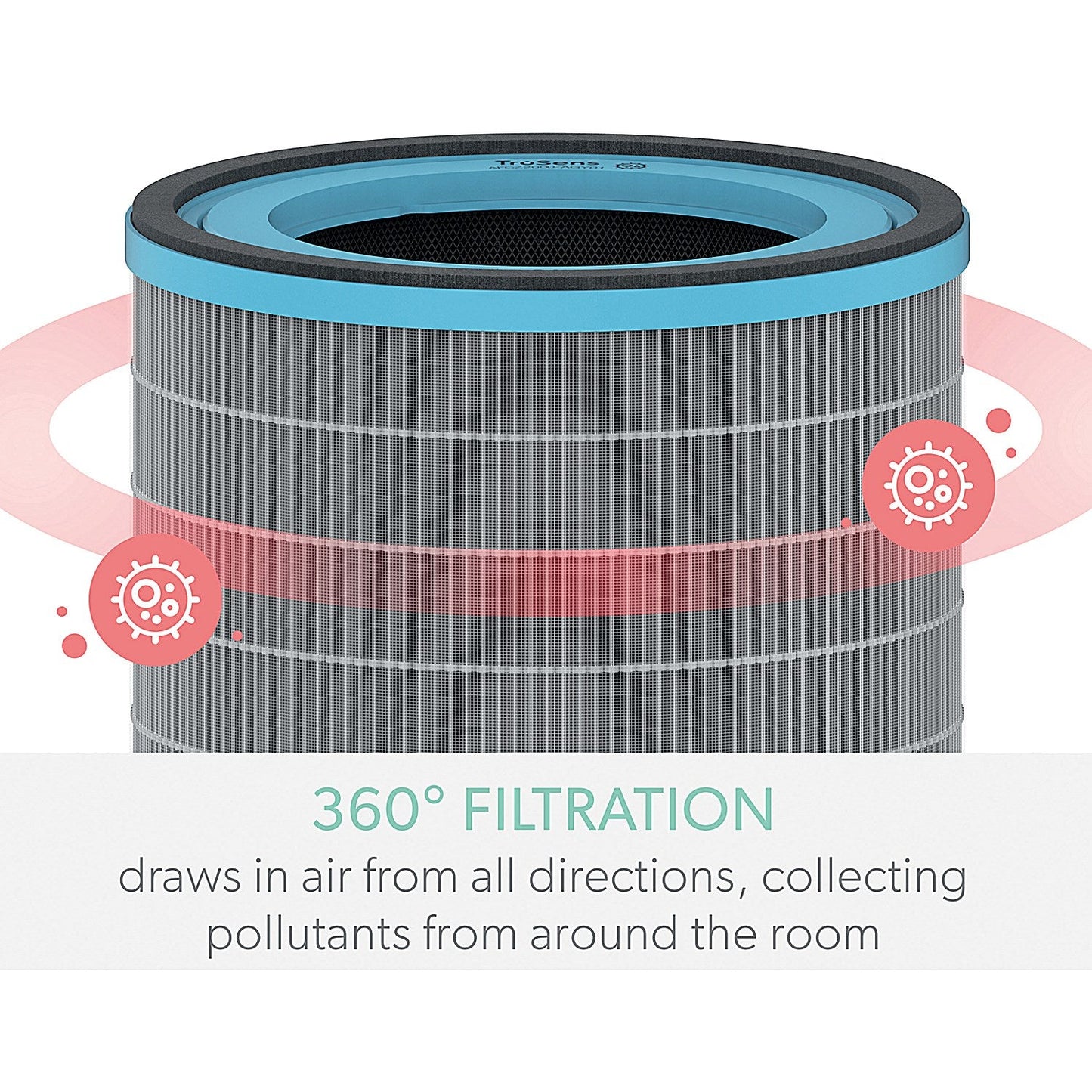 Leitz Allergy 3-in-1 HEPA Filter Drum for Leitz TruSens Z-3000/Z-3500 Large Air Purifier