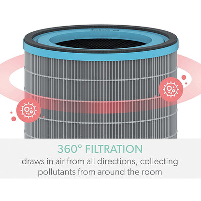 Leitz Allergy 3-in-1 HEPA Filter Drum for Leitz TruSens Z-3000/Z-3500 Large Air Purifier