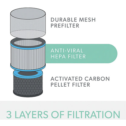 Leitz Allergy 3-in-1 HEPA Filter Drum for Leitz TruSens Z-3000/Z-3500 Large Air Purifier