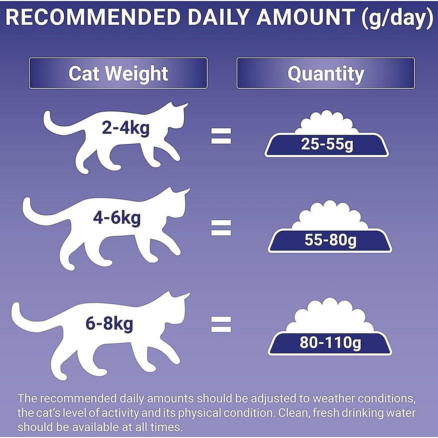 Purina One Indoor Dry Cat Food Turkey & Wholegrain, 750g