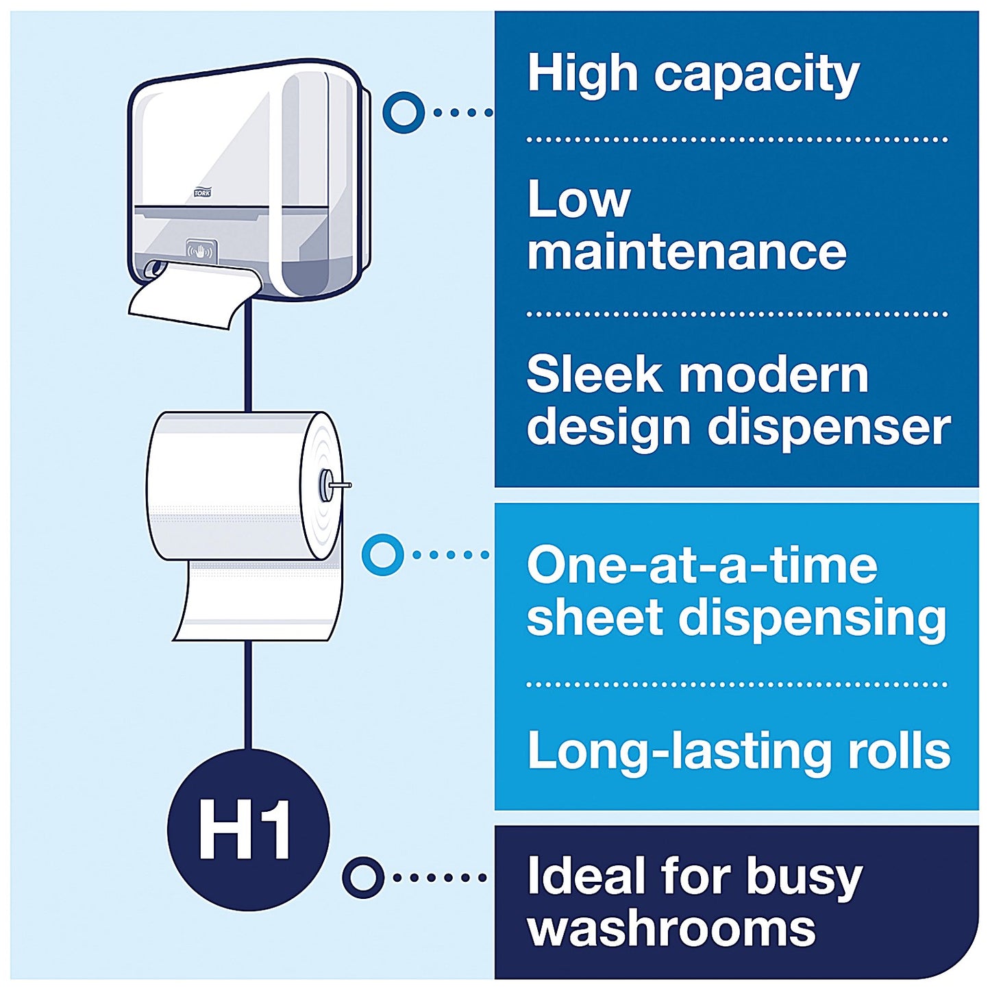 Tork H1 Matic Hand Towel Roll Dispenser