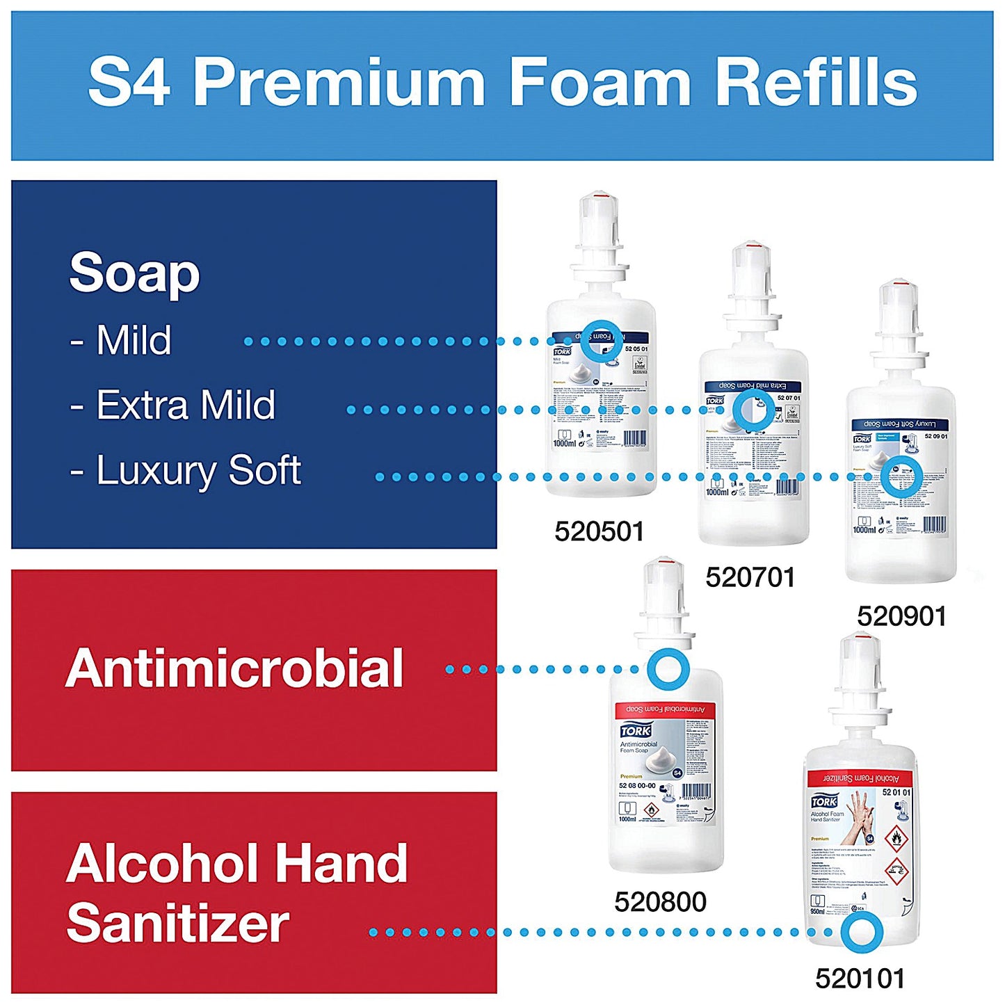 Tork S4 Foam Hand Wash Dispenser, 1 Litre