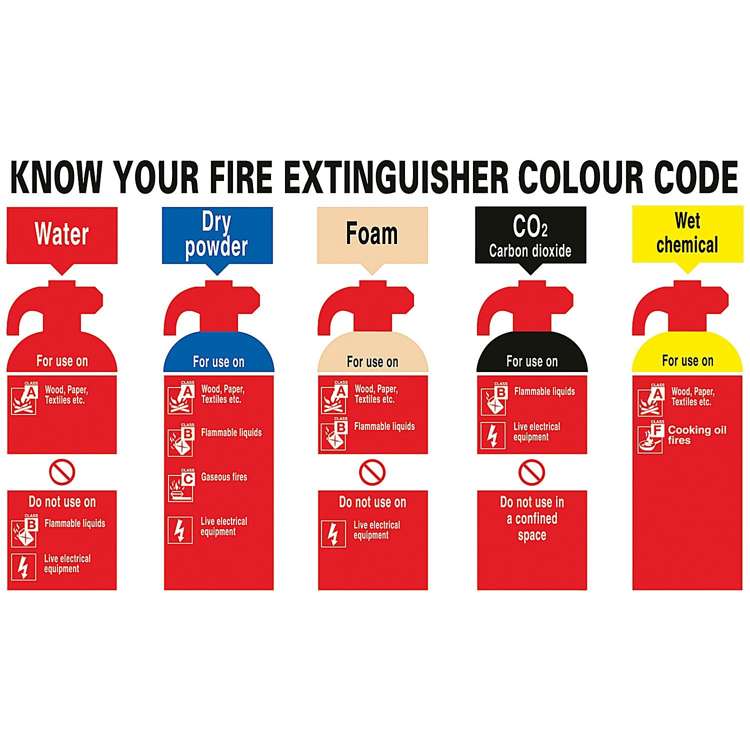 Safety Sign Know Your Fire Extinguisher, 300x500mm, PVC