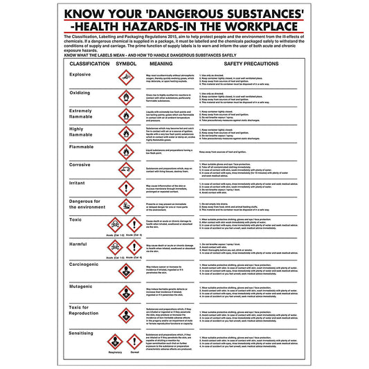 Stewart Superior Health Hazards in The Workplace Poster, 420x600mm