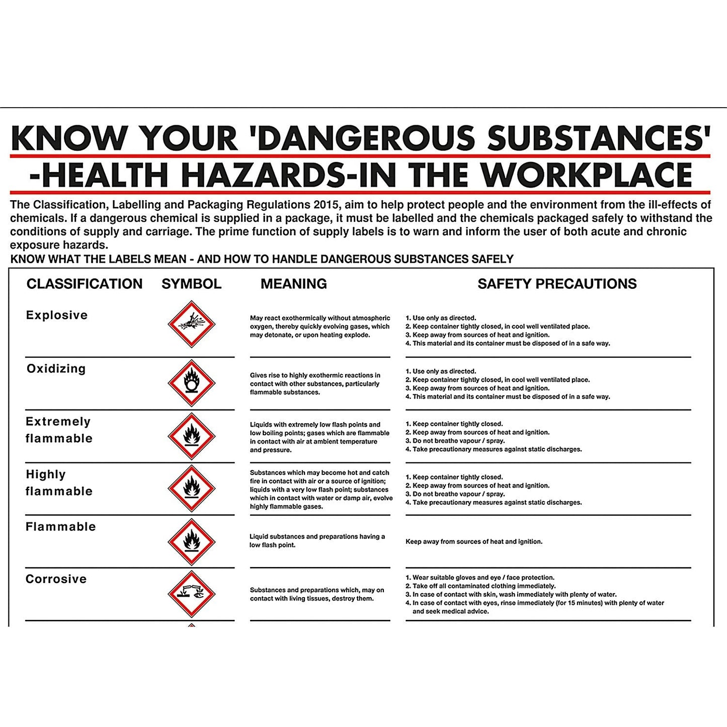 Stewart Superior Health Hazards in The Workplace Poster, 420x600mm