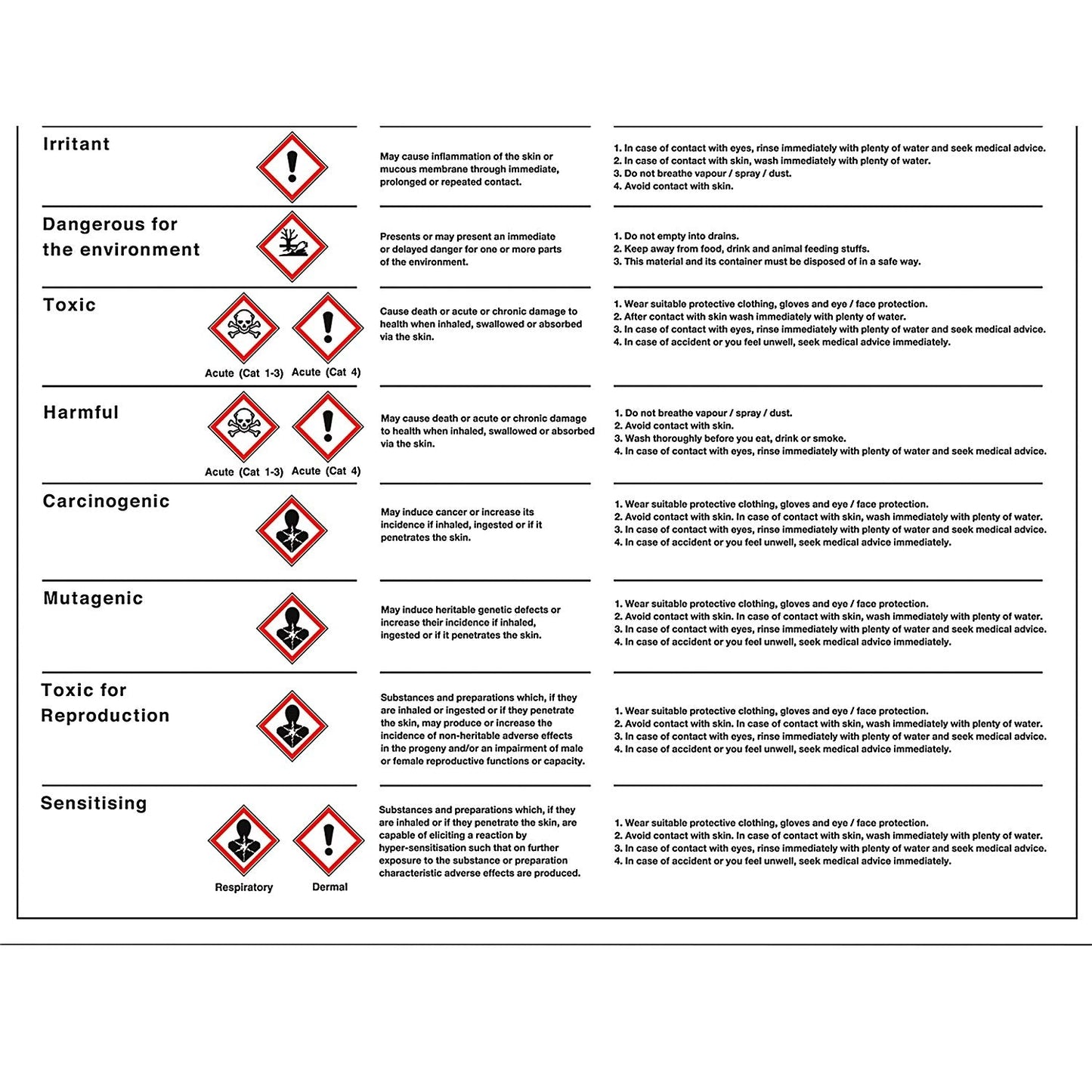 Stewart Superior Health Hazards in The Workplace Poster, 420x600mm Easy2Order : UP22499