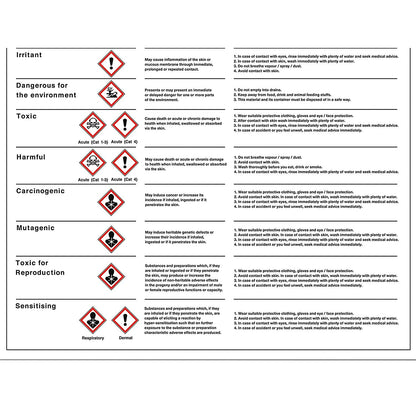 Stewart Superior Health Hazards in The Workplace Poster, 420x600mm Easy2Order : UP22499