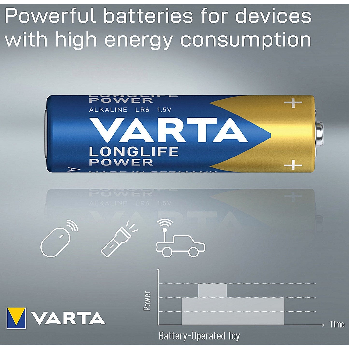 Varta Longlife Power AAA 1.5V Alkaline Batteries, Pack of 24