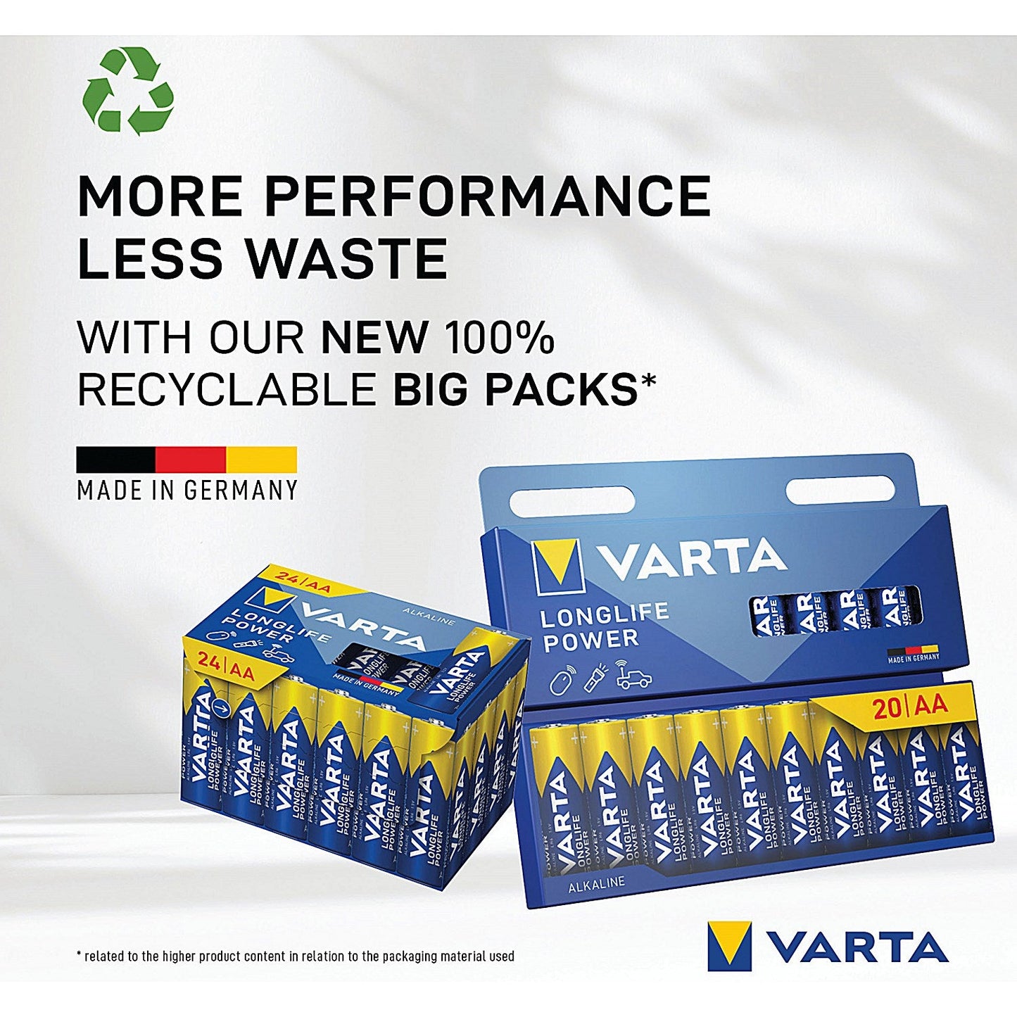 Varta Longlife Power AAA 1.5V Alkaline Batteries, Pack of 24 Easy2Order : VAR12987
